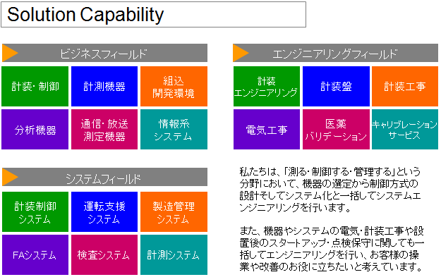 solution_capability