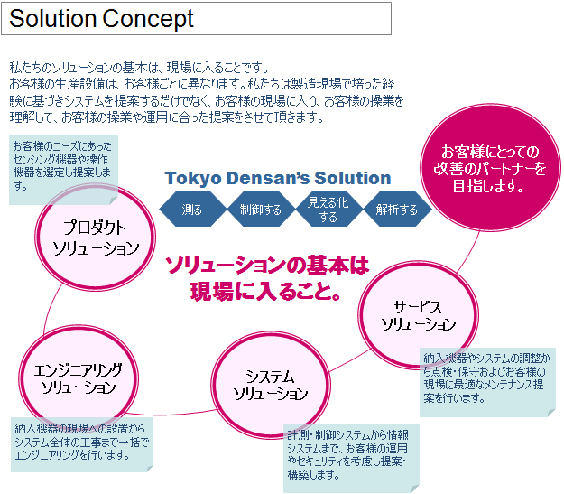 solution_concept