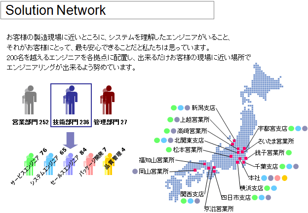 solution_network