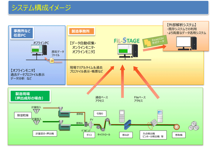 fil_stage