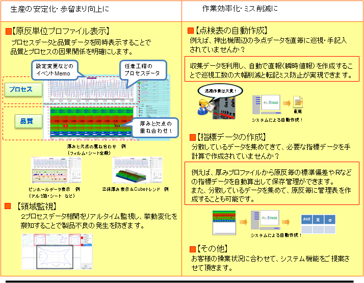 fil_stage2