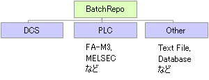 batchrepo3