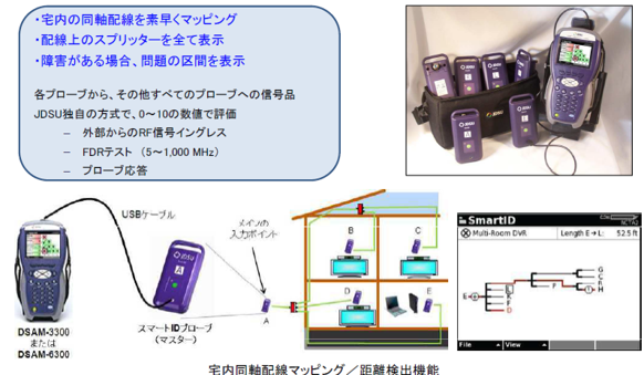 宅内検査システム 東京電機産業株式会社