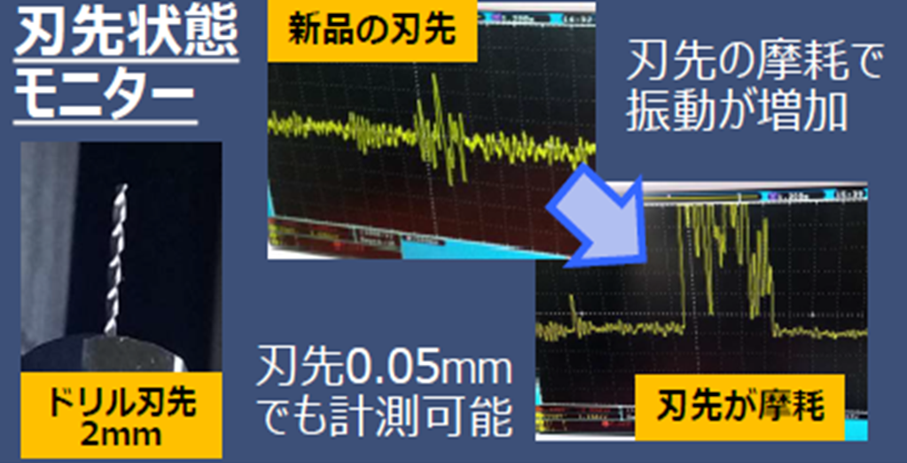 振動・音センサ – 東京電機産業株式会社
